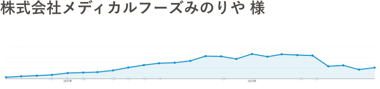 株式会社 メディカルフーズみのり屋 様