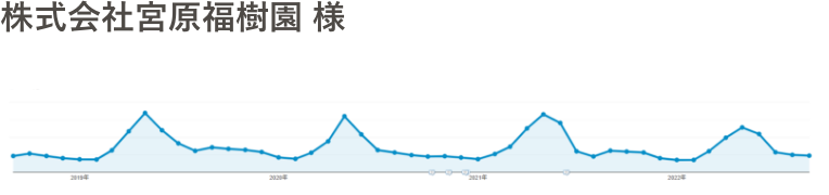 株式会社 宮原福樹園 様