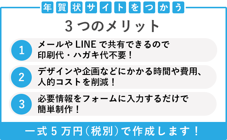 年賀状サイトを使う3つのメリット1、メールやLINEで共有できるので印刷代・ハガキ代不要!2、デザインや企画などにかかる時間や費用、人的コストを削減!3、必要情報をフォームに入力するだけで簡単制作!