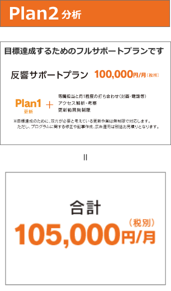 プラン2