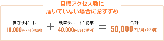 目標アクセス数に 届いていない場合におすすめ /  保守サポート10,000円/月（税別）+執筆サポート1記事 40,000円/月（税別）= 合計50,000円/月（税別）