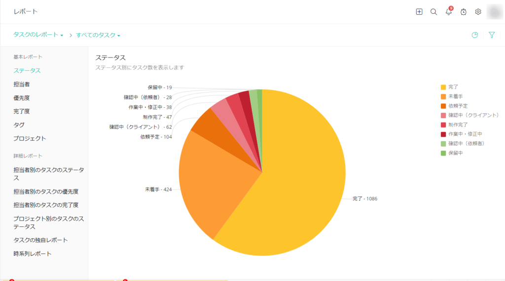 Zoho Projectsのレポート画面