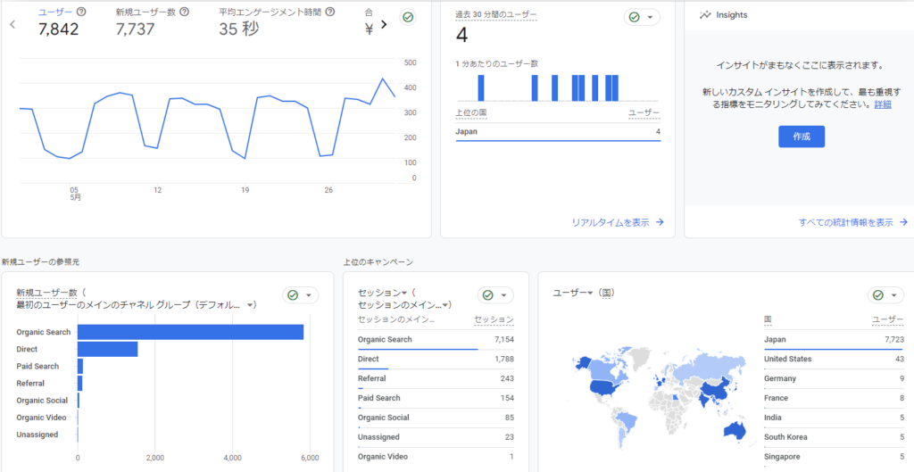 アクセス解析ツール画面のスクリーンショット。