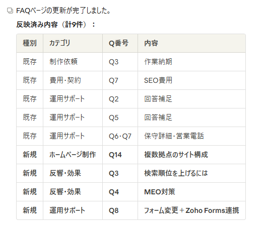 Claude codeでFAQを更新した結果を表示した画面