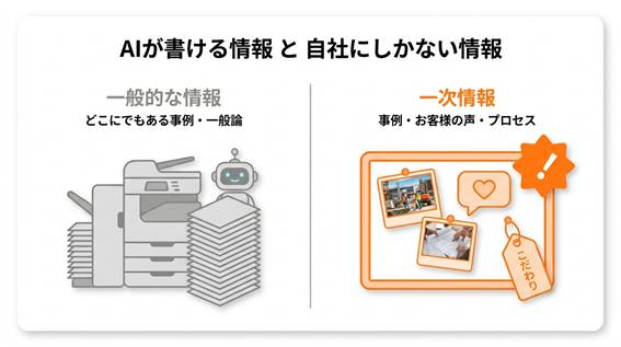 情報の少ないサイトから、事例やお客様の声を積み重ねて約1年で問い合わせが安定するまでを示した、ホームページ改善のビフォーアフター図